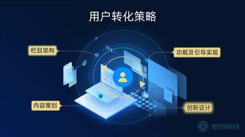 五星云站易用便捷，悉知科技加速制造企业网站建设与升级